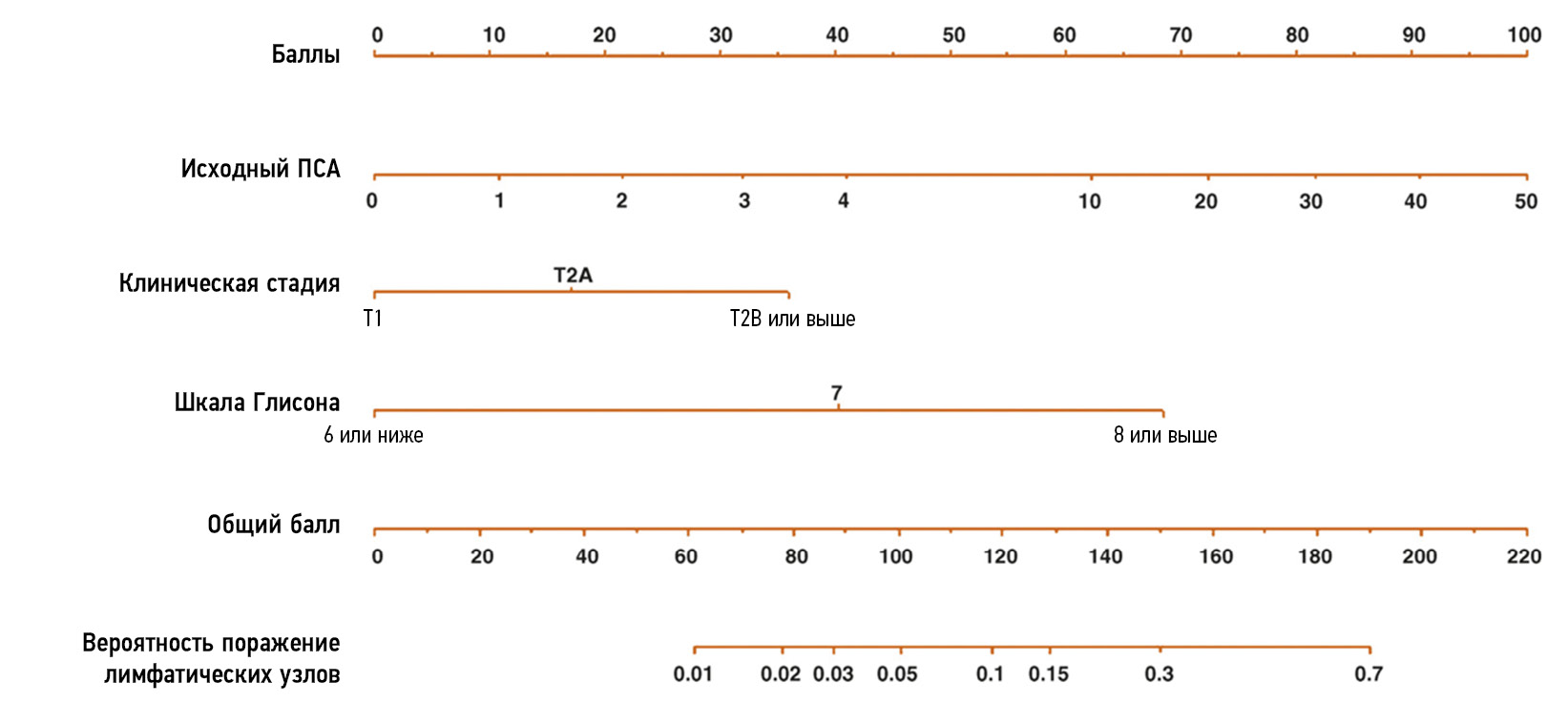 Transparent Reporting of a multivariable prediction model for Individual  Prognosis Or Diagnosis (TRIPOD): Explanation and Elaboration. Translation  in to Russian - Moons - Digital Diagnostics