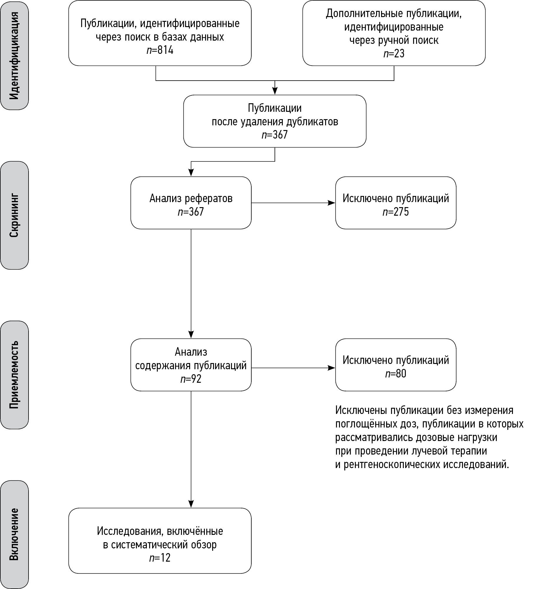 Evaluation of fetal absorbed doses from computed tomography examinations of pregnant patients: A systematic review