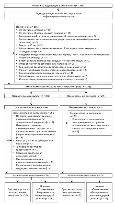 STARD 2015 guidelines for reporting diagnostic accuracy studies: explanation and elaboration. Translation to Russian