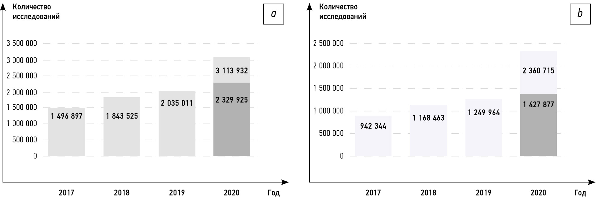 Coronavirus disease-2019: Changes in computed tomography radiation burden across Moscow medical facilities